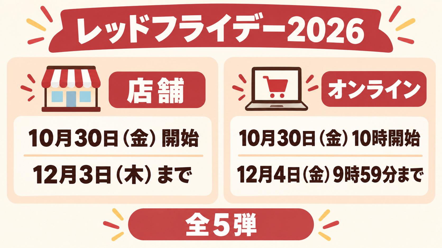 レッドフライデー2026の店舗とオンラインの開催期間を比べた図解