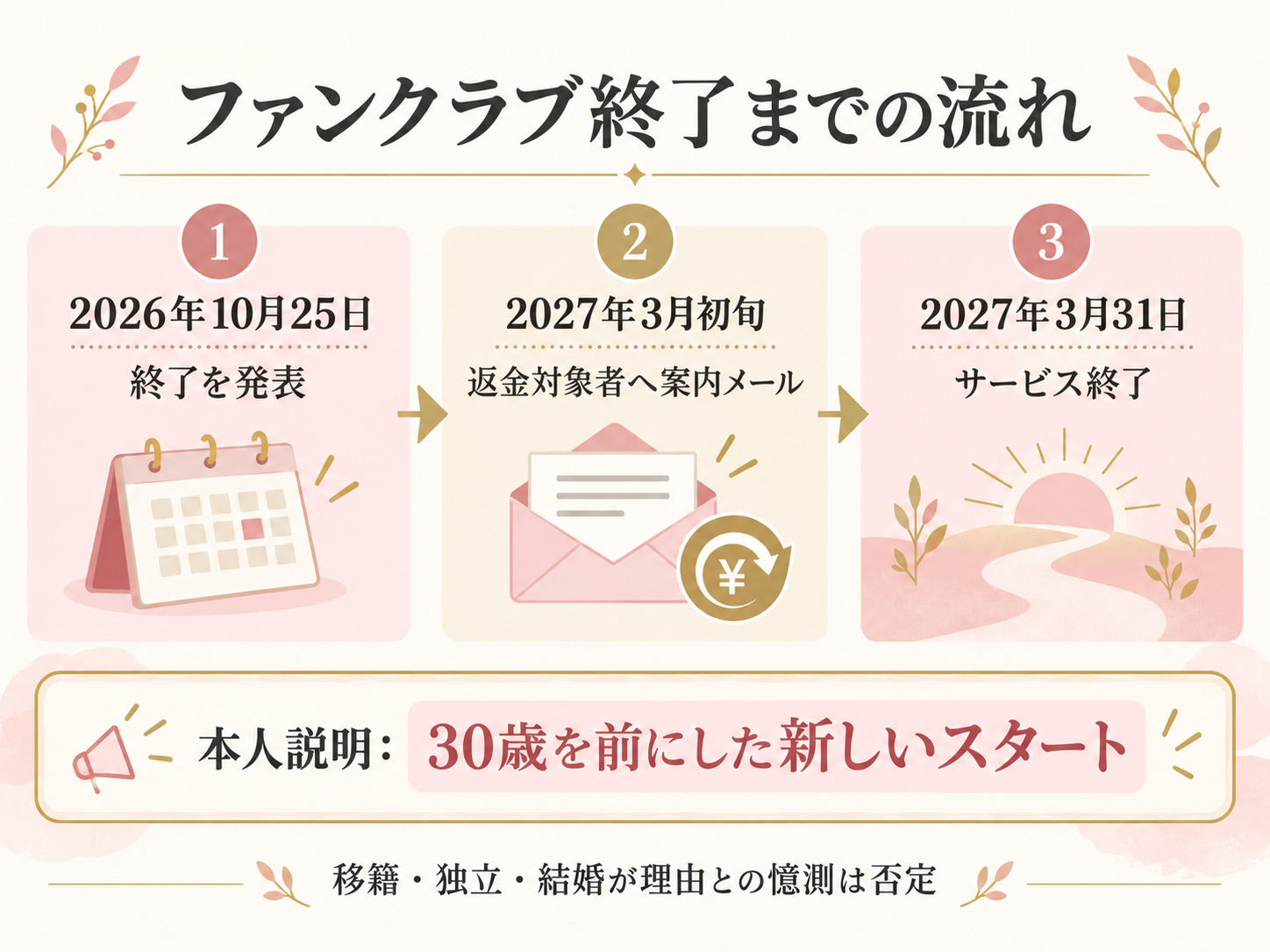 今田美桜さんのファンクラブ終了発表からサービス終了までの流れ
