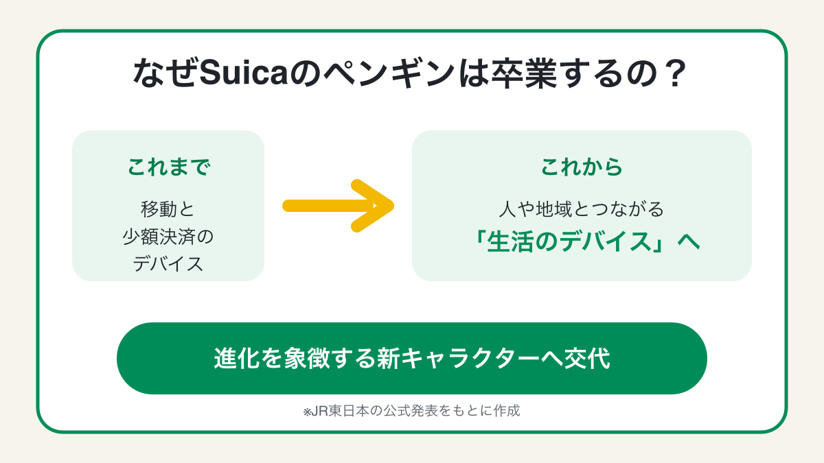 Suicaのペンギンが卒業する理由を説明した図解